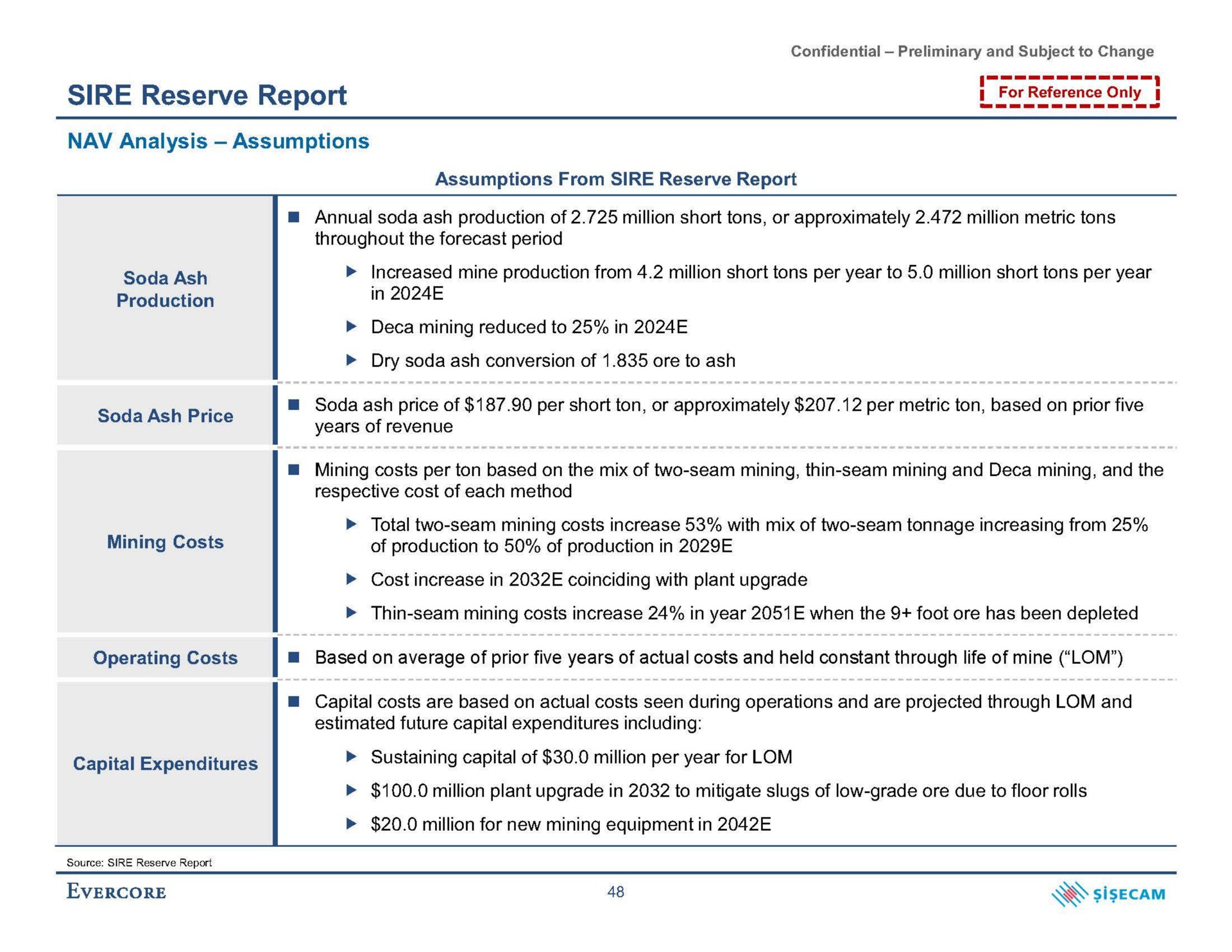 sire reserve report analysis assumptions for reference only soda ash production increased mine production from million short tons per year to million short tons per year in years of revenue mining costs of production to of production in | Evercore