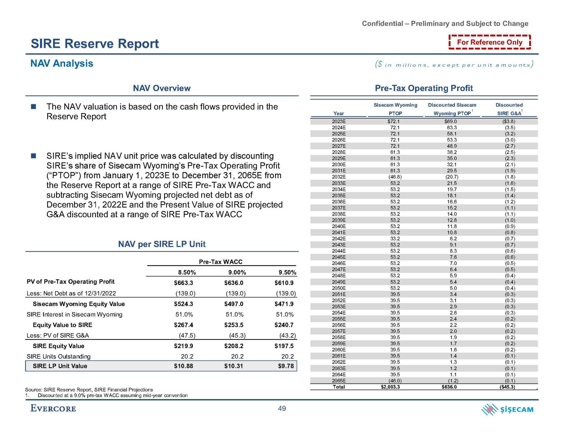 sire reserve report analysis | Evercore