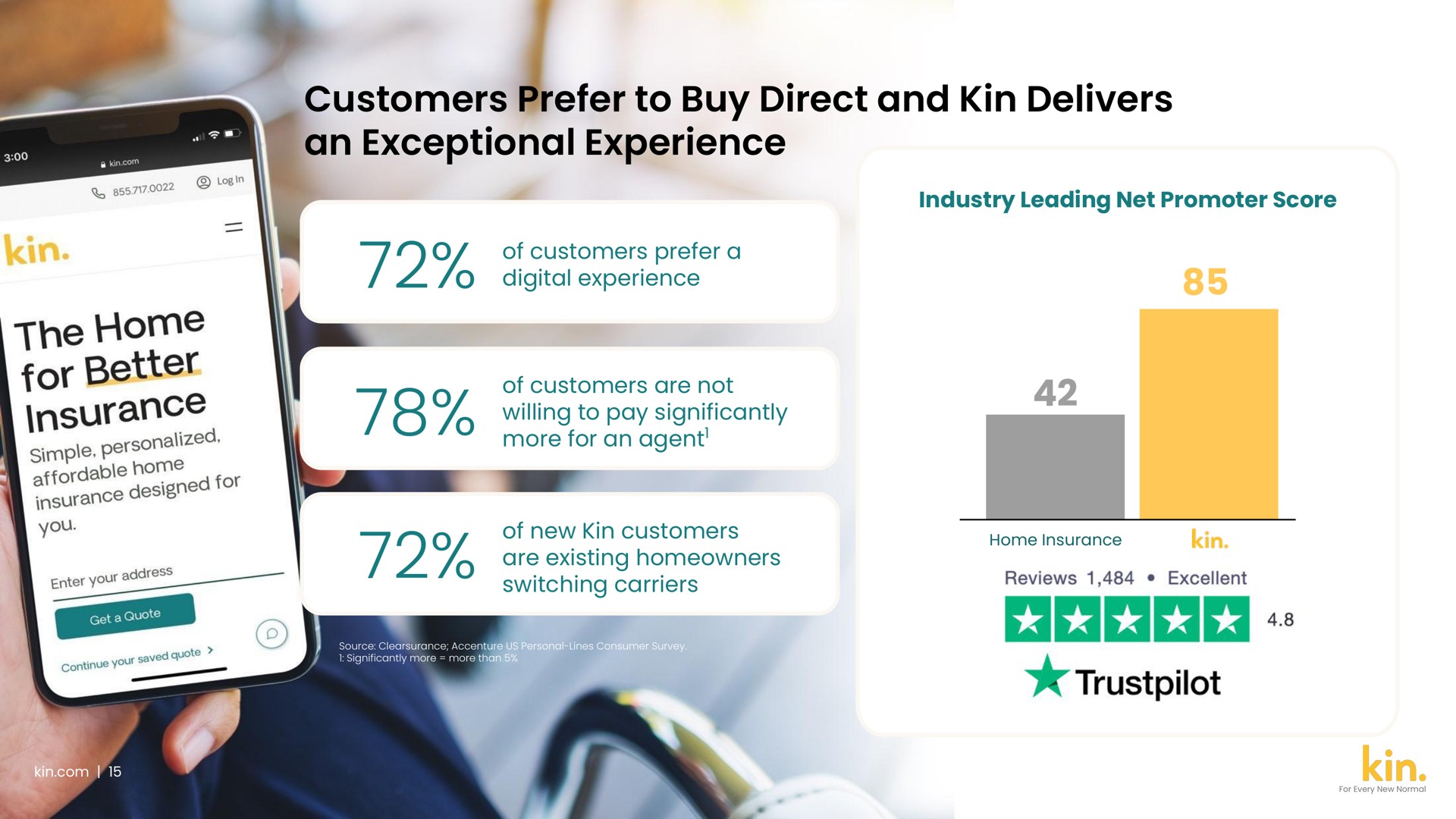 an exceptional experience customers prefer to buy direct and kin delivers the home | Kin