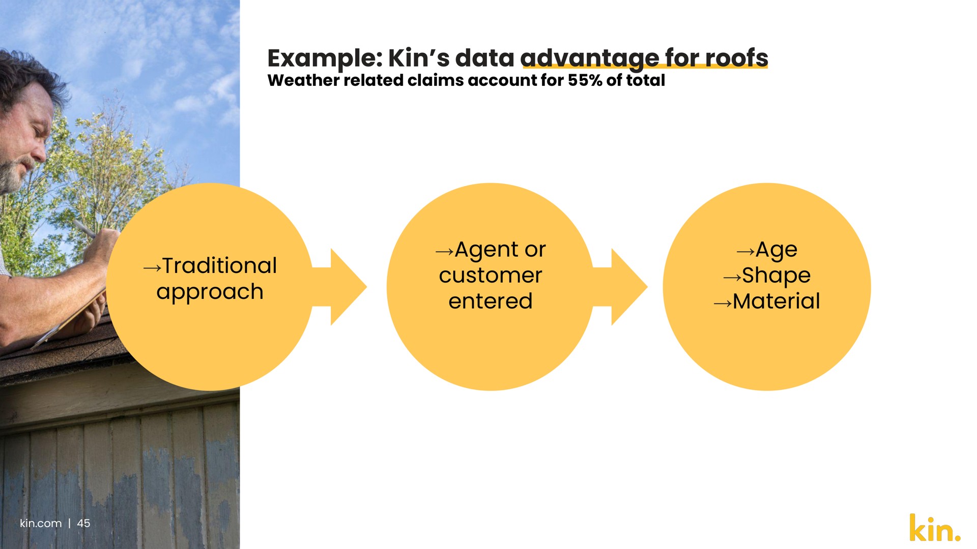 example kin data advantage for roofs age shape material customer entered traditional approach agent or | Kin