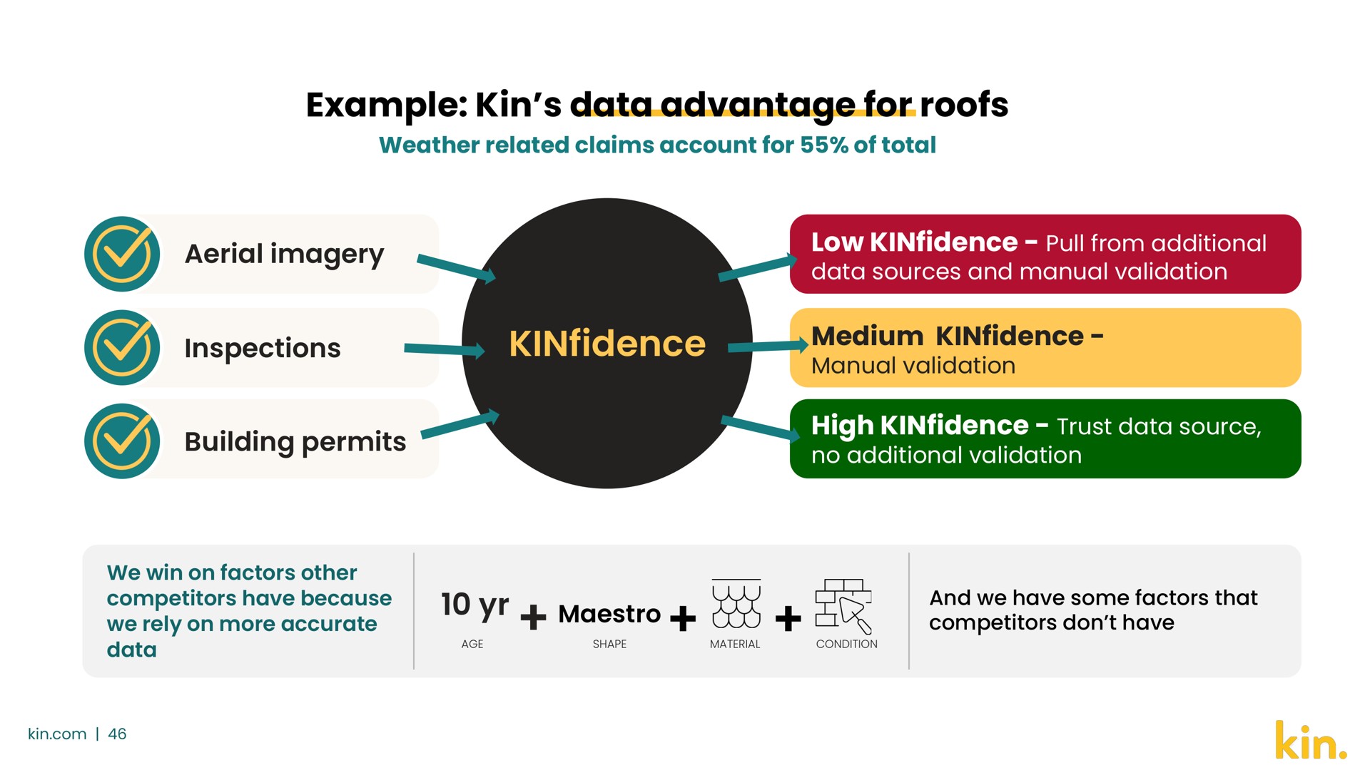 example kin data advantage for roofs medium inspections maestro my | Kin