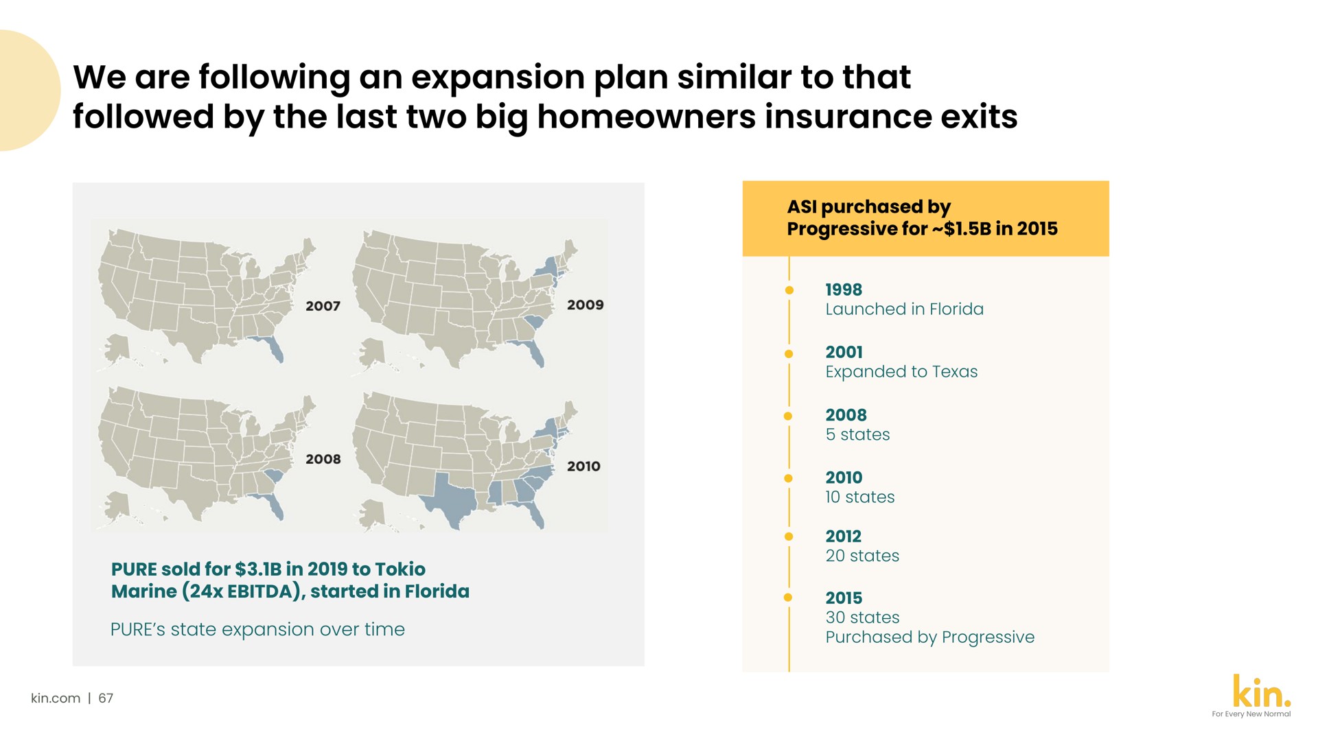 we are following an expansion plan similar to that followed by the last two big homeowners insurance exits | Kin