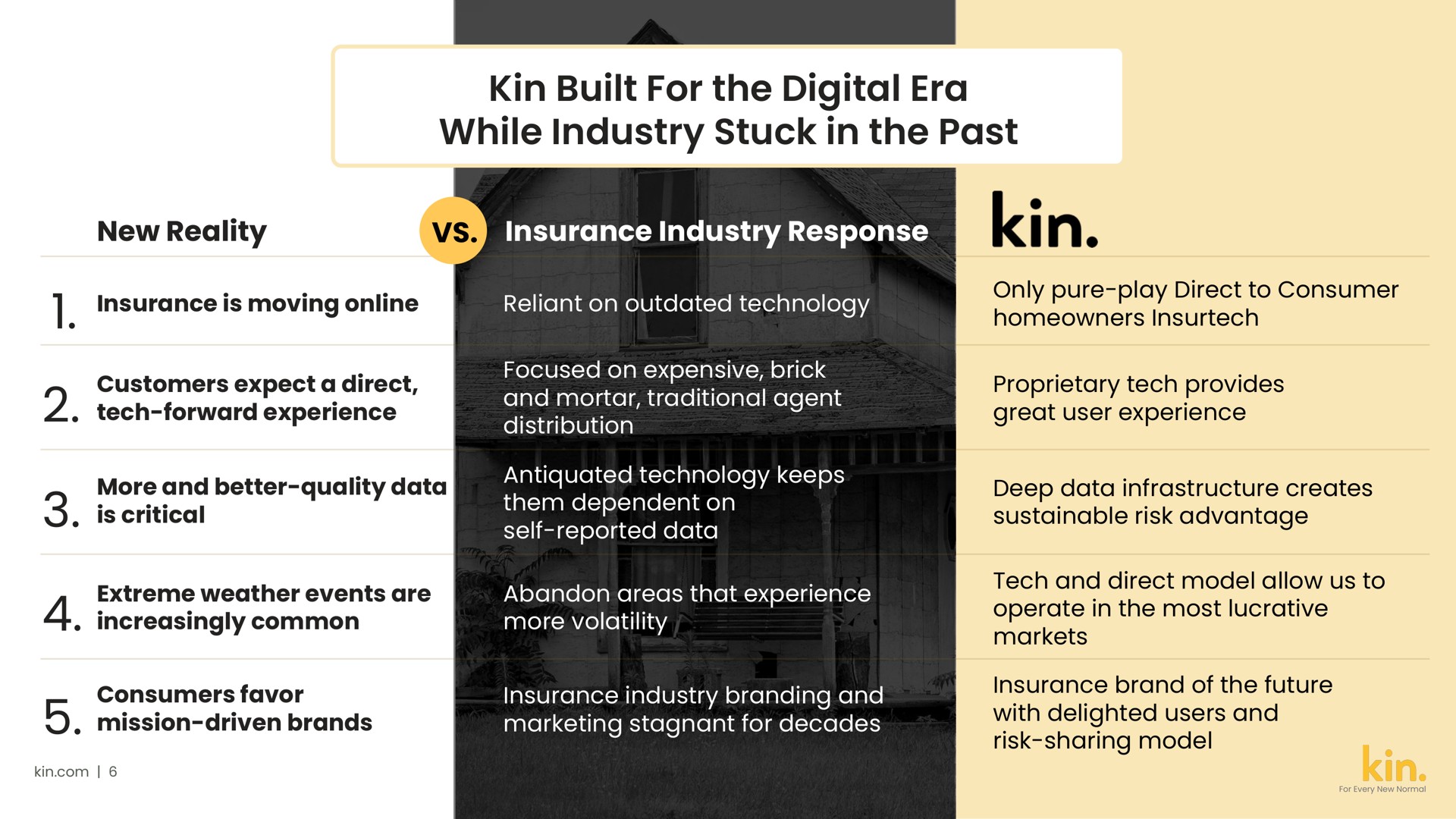 kin built for the digital era while industry stuck in the past kin | Kin