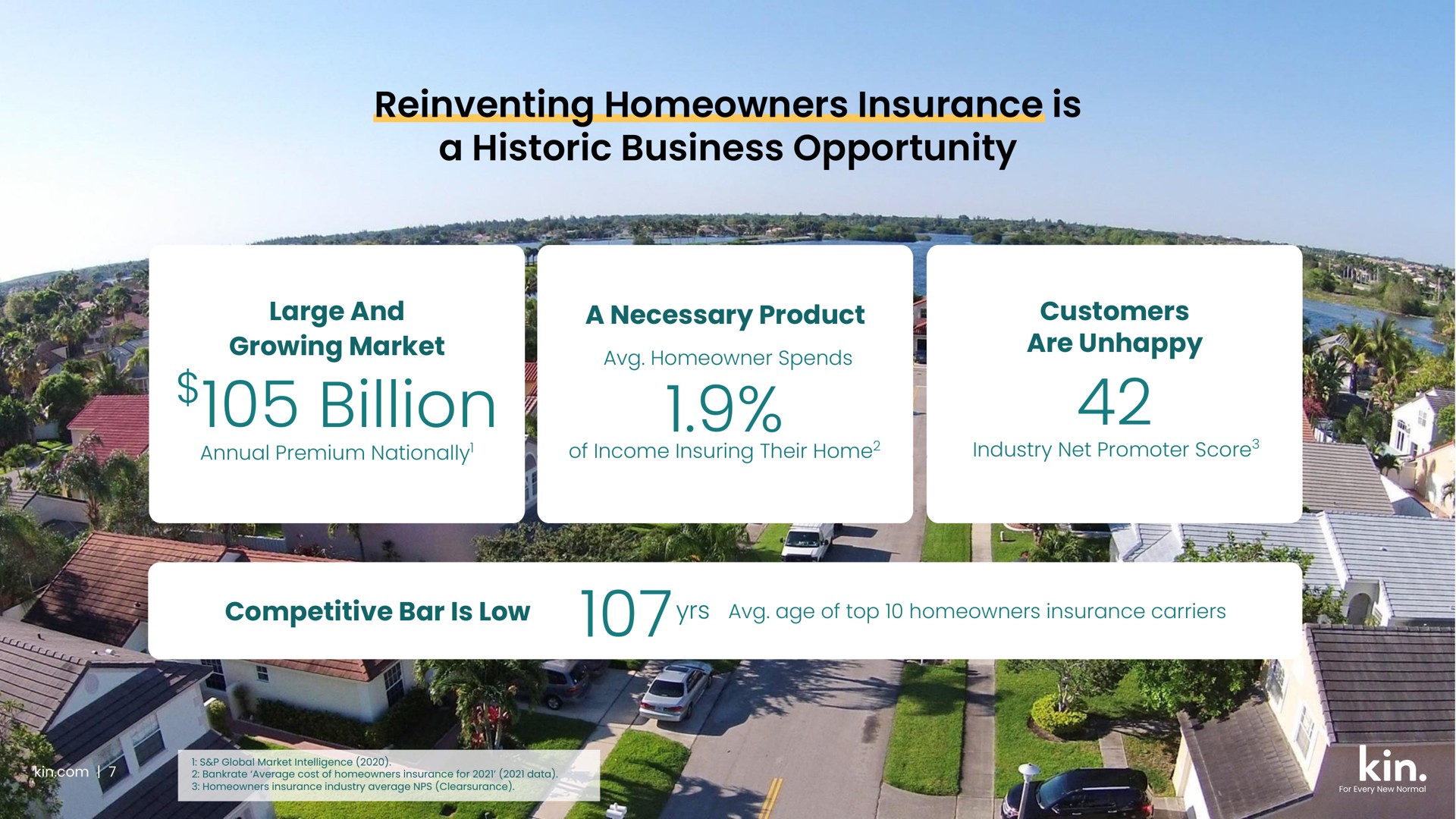 billion reinventing homeowners insurance is a historic business opportunity large and i customers | Kin