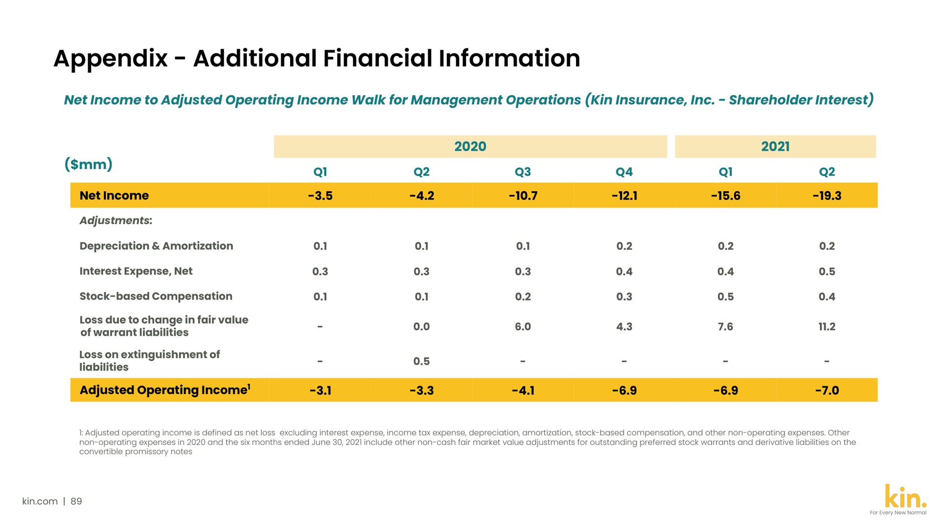 appendix additional financial information a | Kin