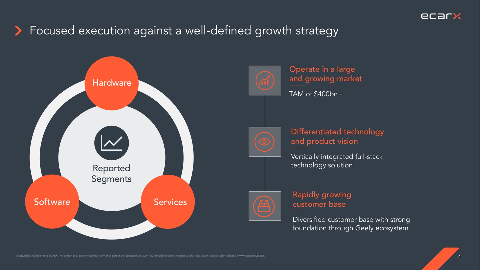 focused execution against a well defined growth strategy hardware reported segments services | Ecarx