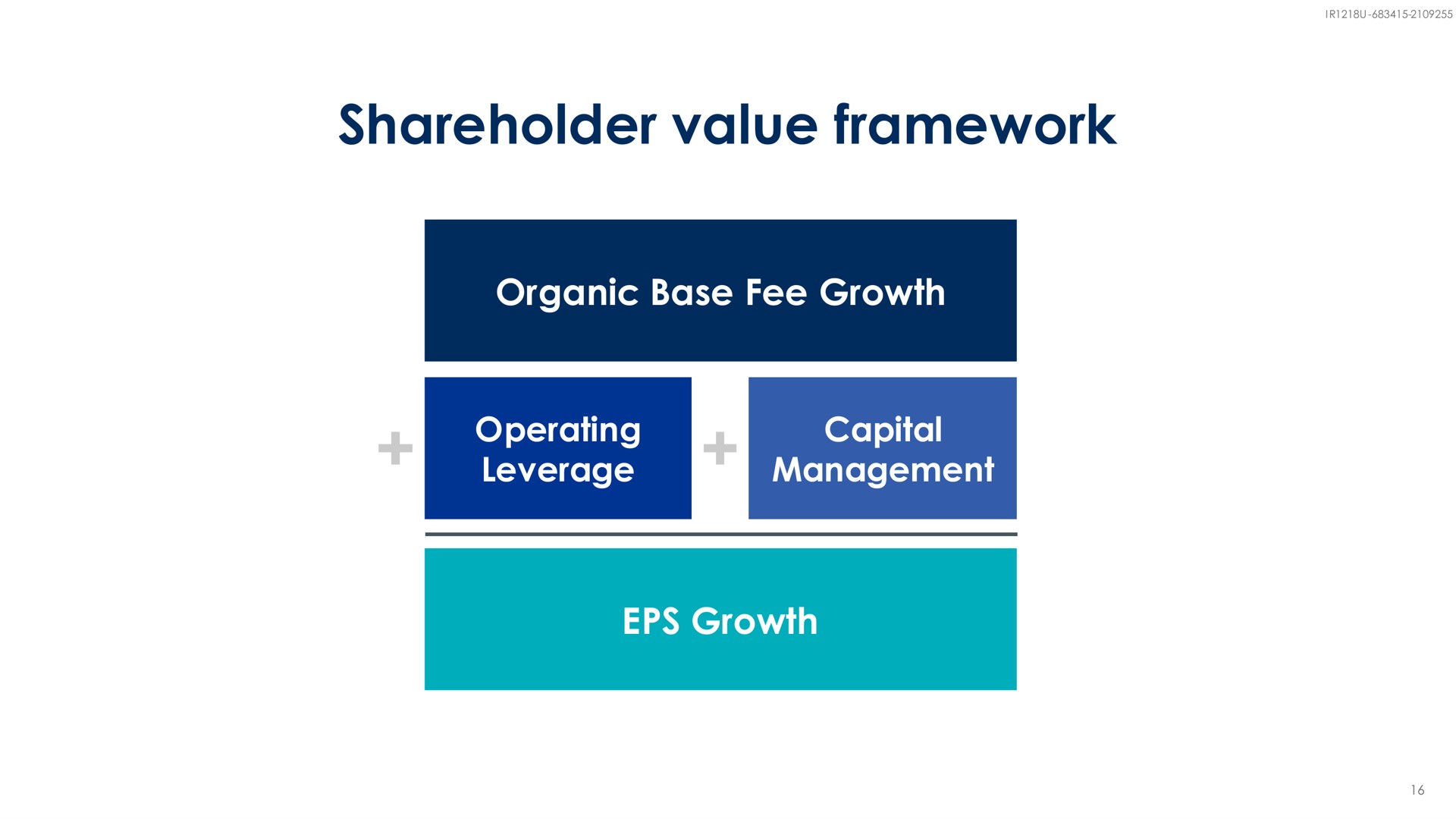 shareholder value framework | BlackRock