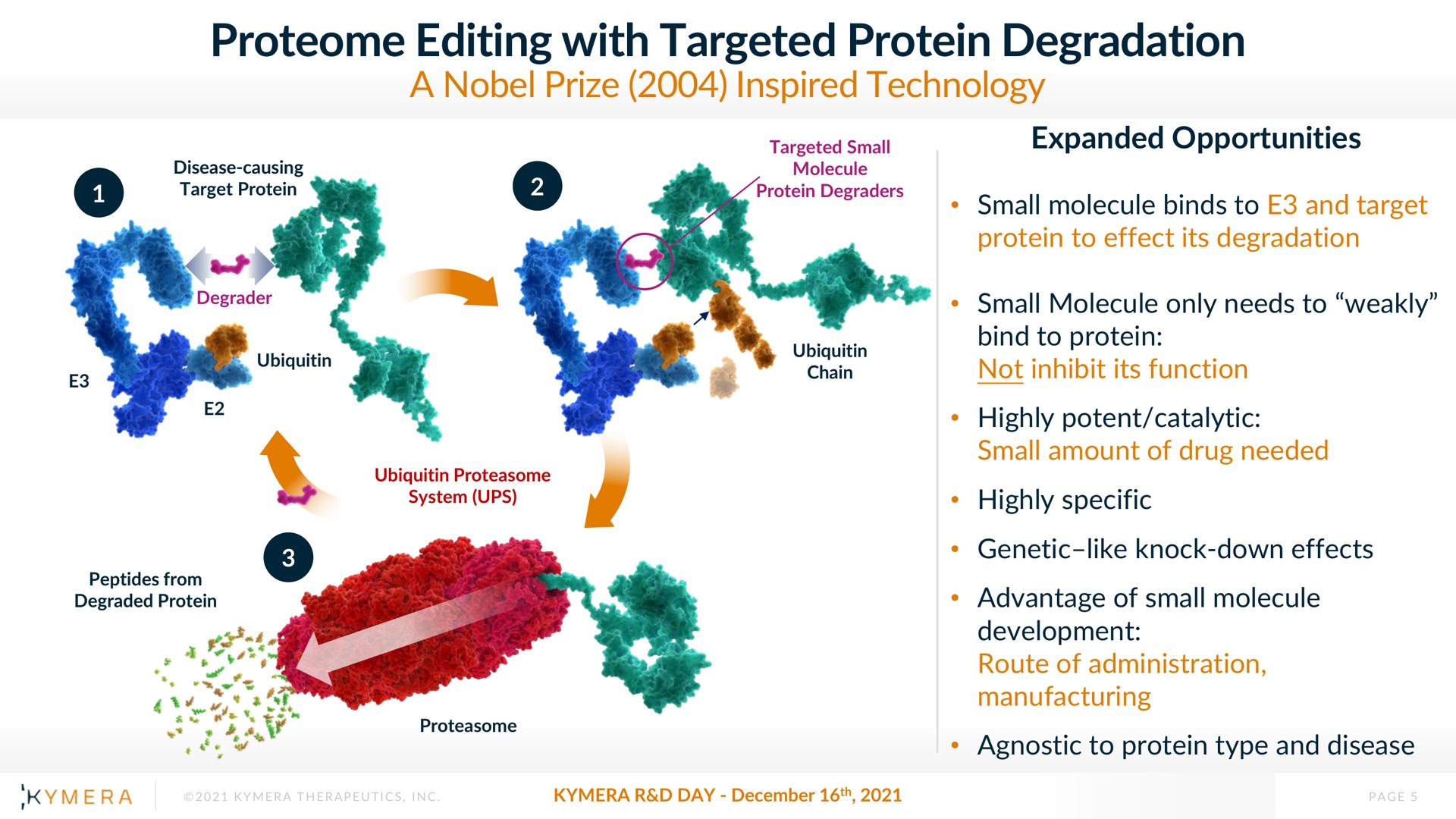 editing with targeted protein degradation | Kymera
