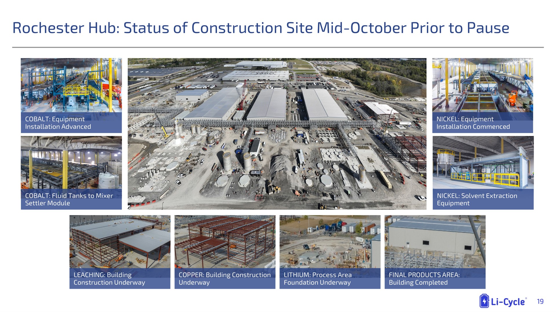 hub status of construction site mid prior to pause | Li-Cycle