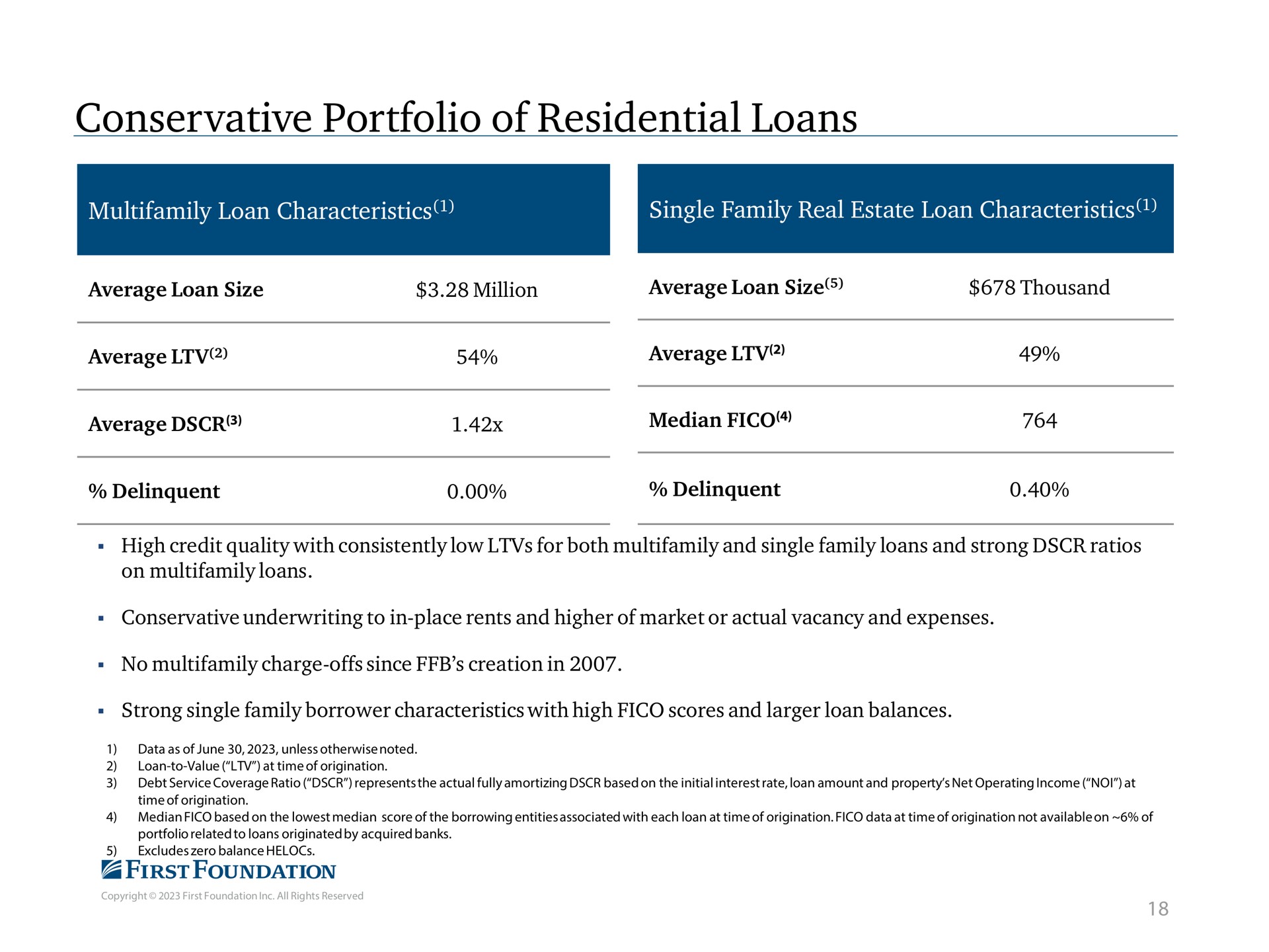 conservative portfolio of residential loans loan characteristics single family real estate loan characteristics | First Foundation