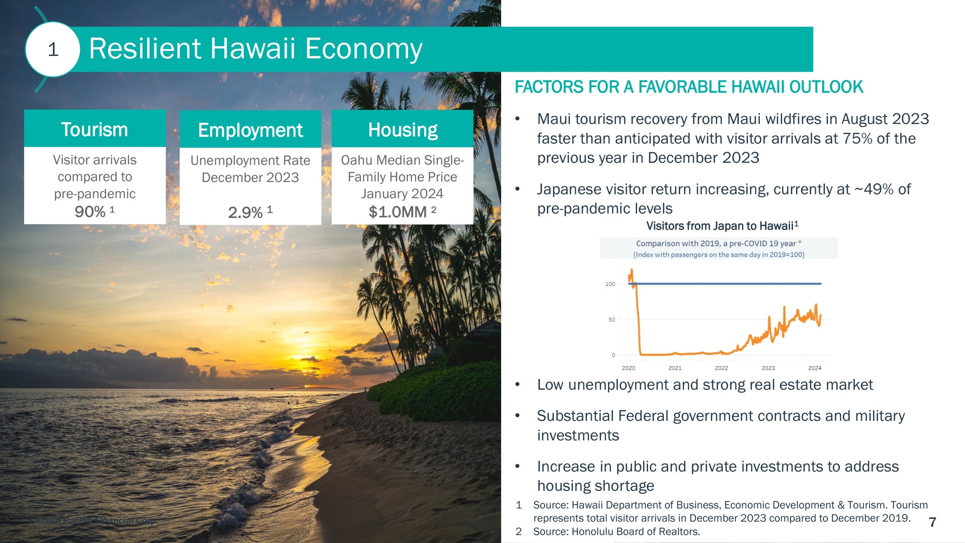resilient economy | Central Pacific Financial