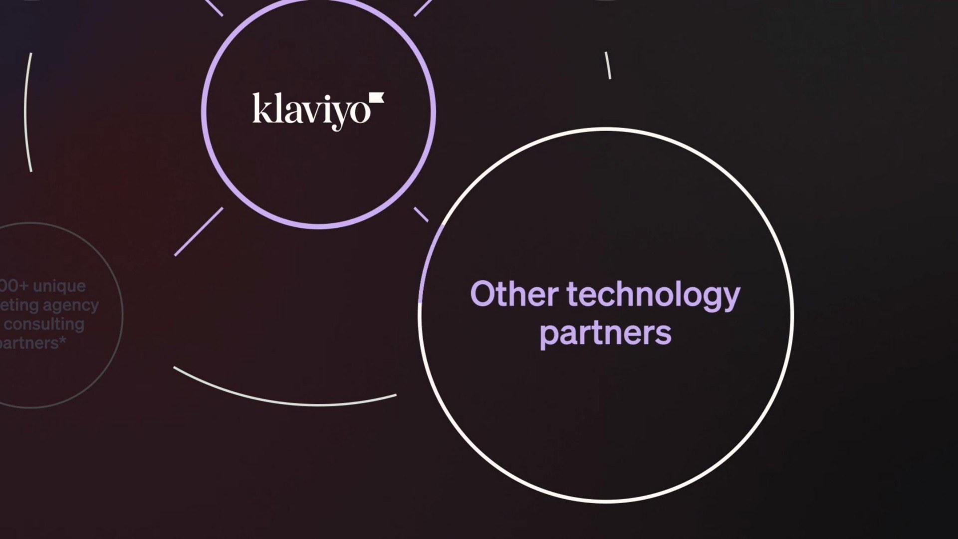 other technology partners | Klaviyo