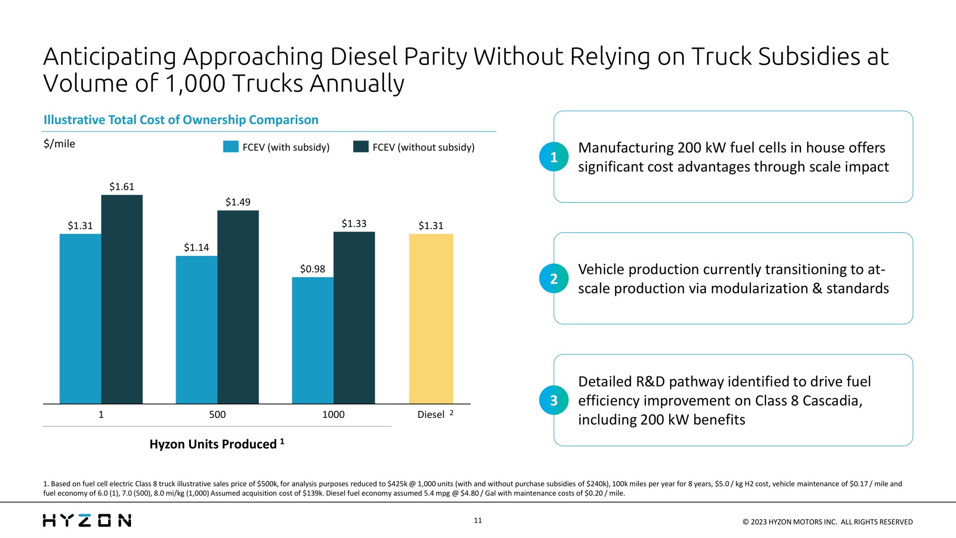 anticipating approaching diesel parity without relying on truck subsidies at volume of trucks annually | Hyzon