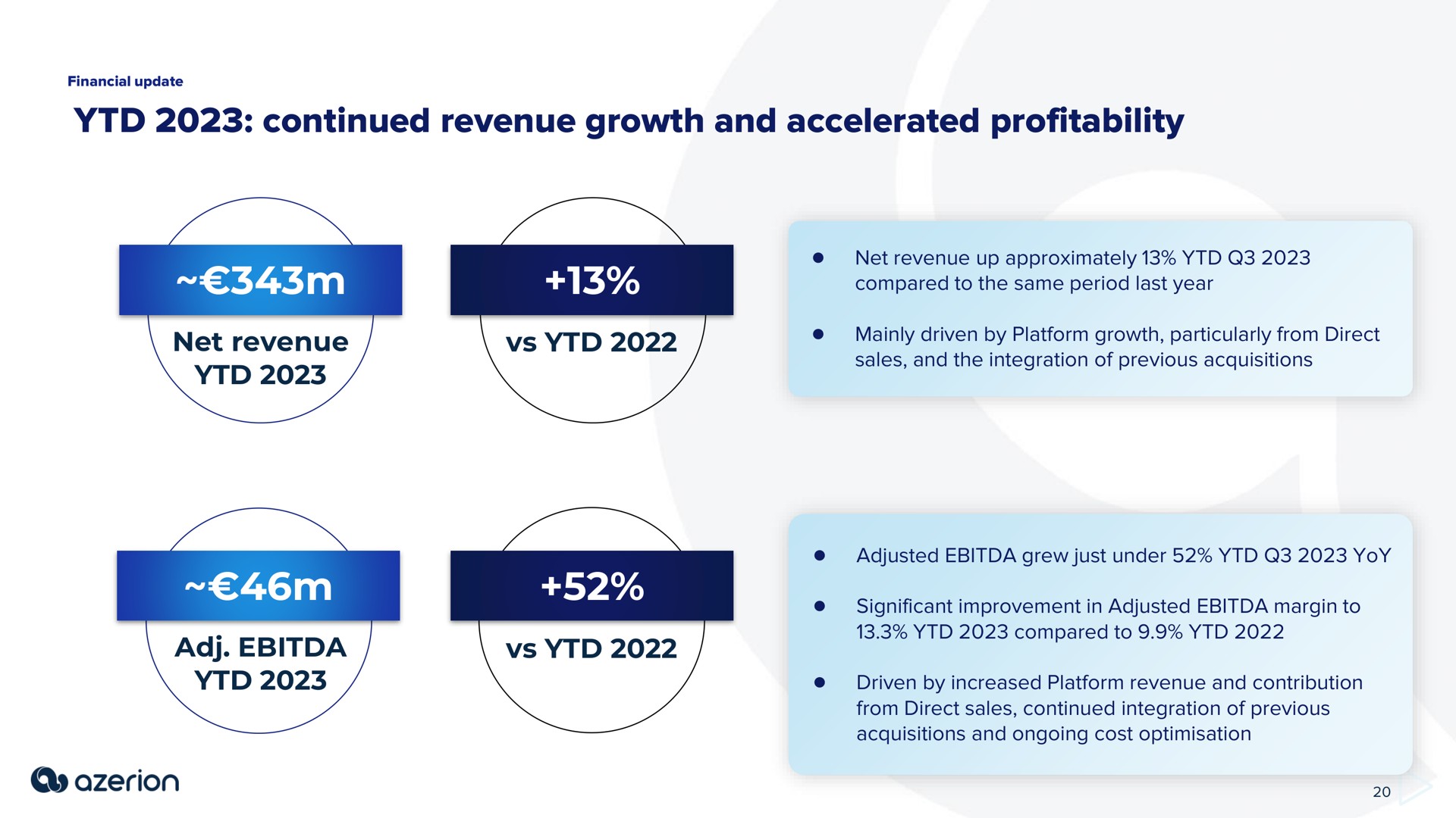 continued revenue growth and accelerated profitability | Azerion