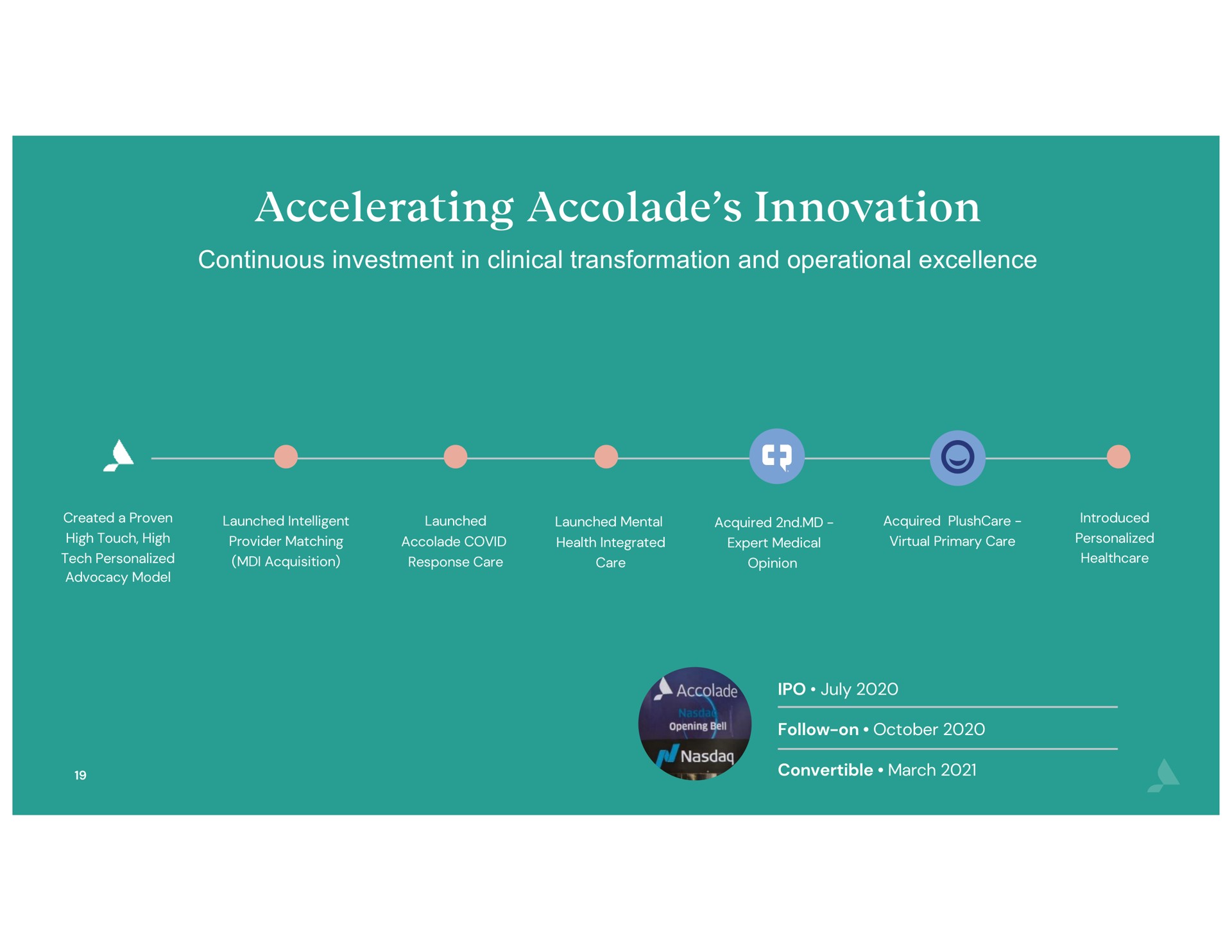 accelerating accolade innovation | Accolade