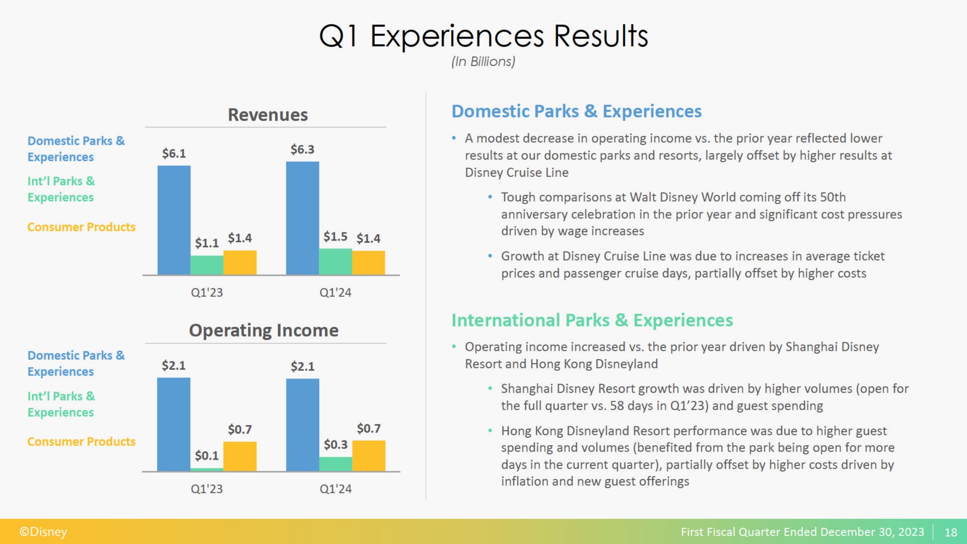 experiences results | Disney