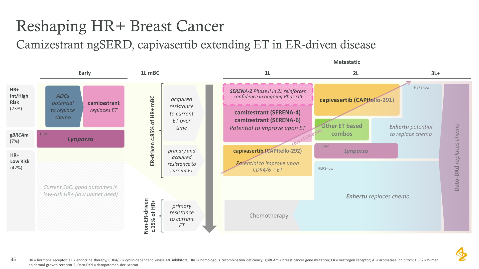 reshaping breast cancer | AstraZeneca