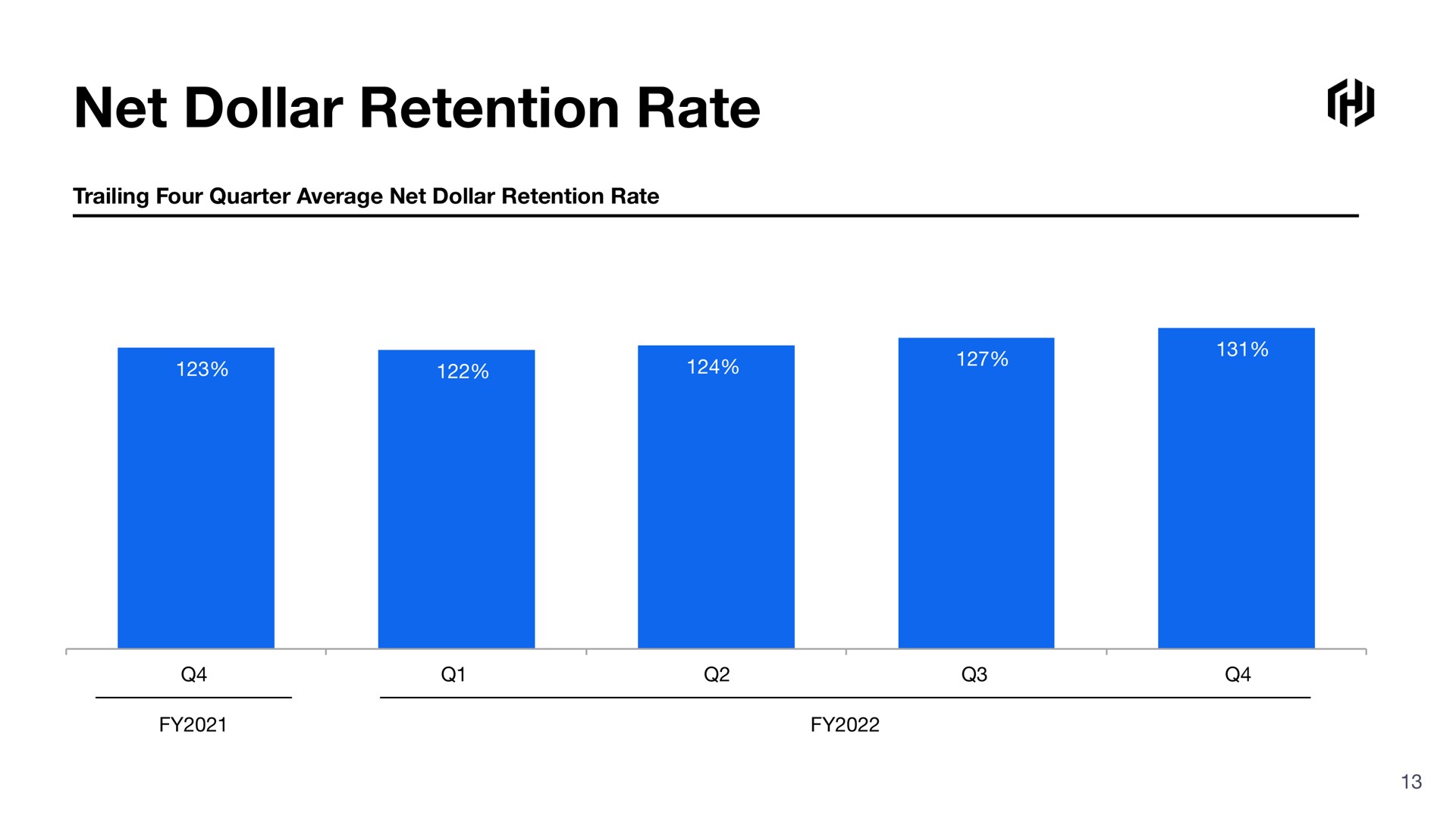 net dollar retention rate | HashiCorp