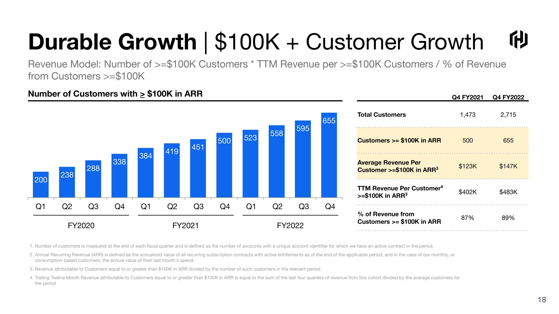 durable growth customer growth | HashiCorp