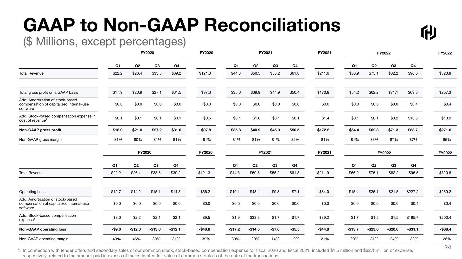 to non reconciliations | HashiCorp