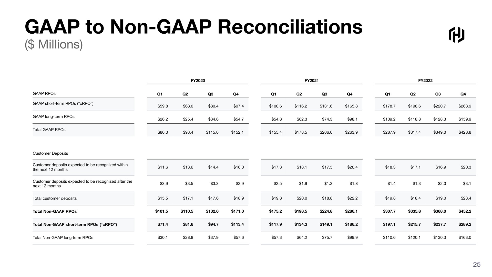 to non reconciliations | HashiCorp
