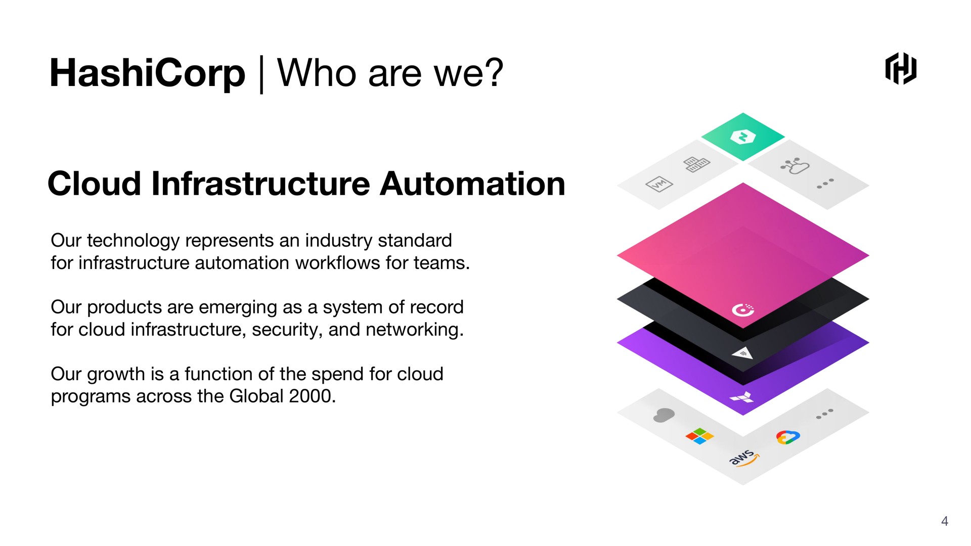 who are we cloud infrastructure | HashiCorp