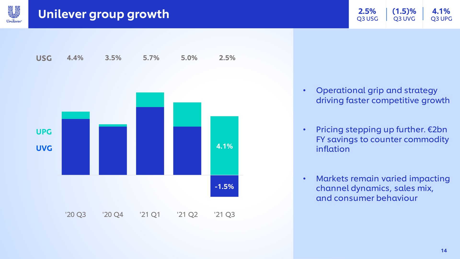 group growth operational grip and strategy driving faster competitive channel dynamics sales mix and consumer behaviour | Unilever