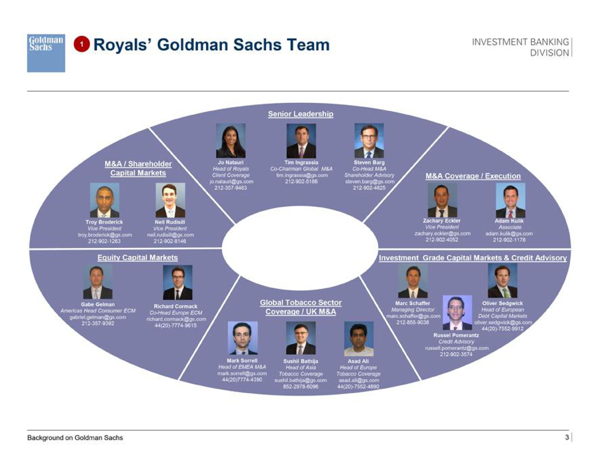 royals team | Goldman Sachs