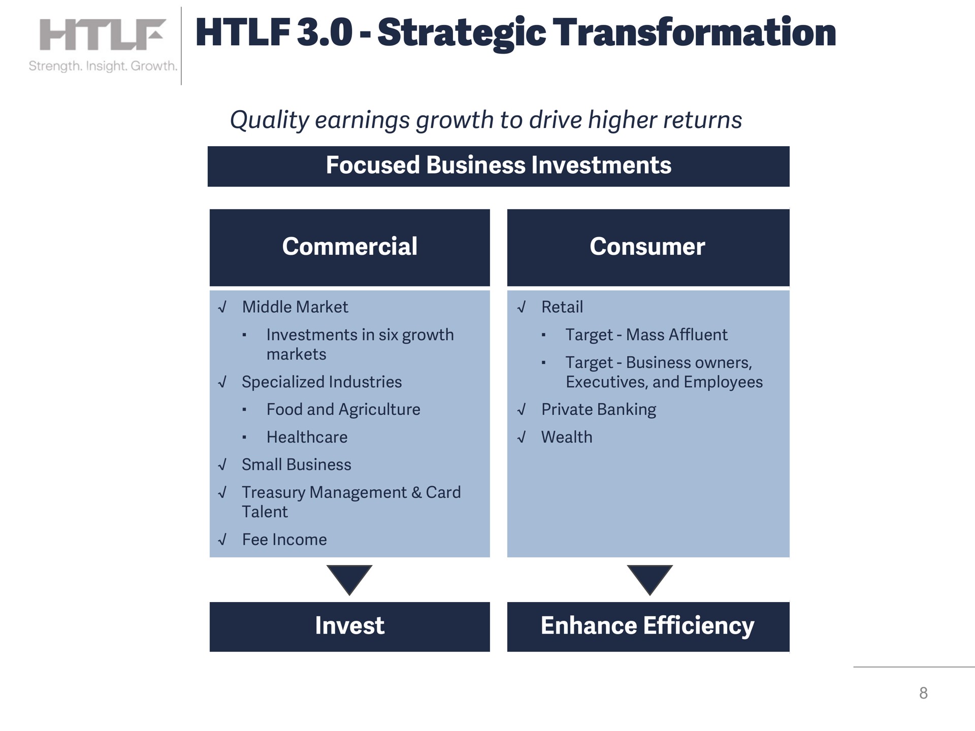 strategic transformation quality earnings growth to drive higher returns focused business investments commercial consumer invest enhance efficiency | Heartland Financial USA
