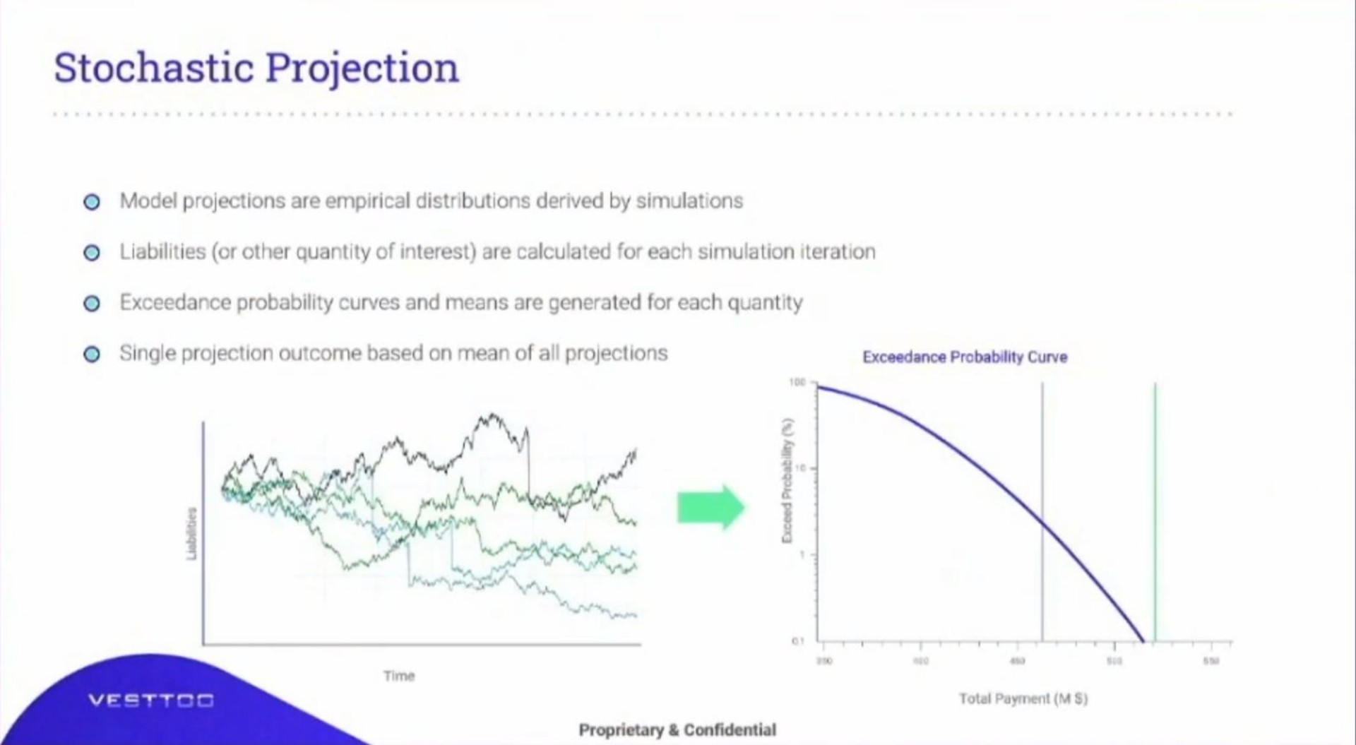 stochastic projection | Vesttoo