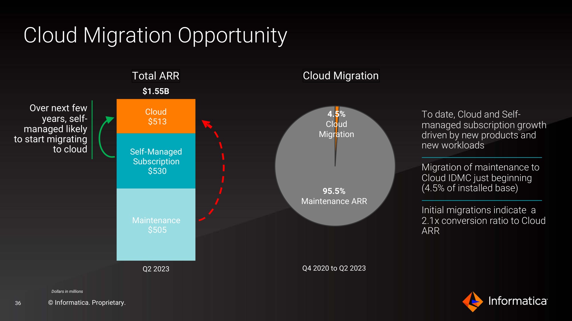 cloud migration opportunity | Informatica