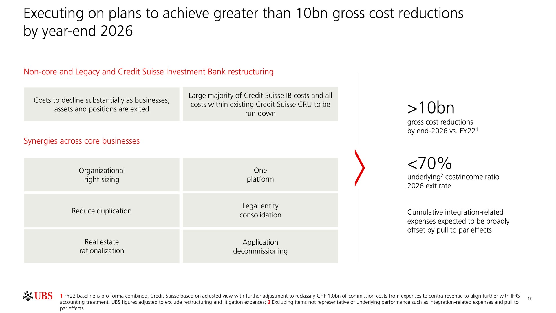 executing on plans to achieve greater than gross cost reductions by year end | UBS