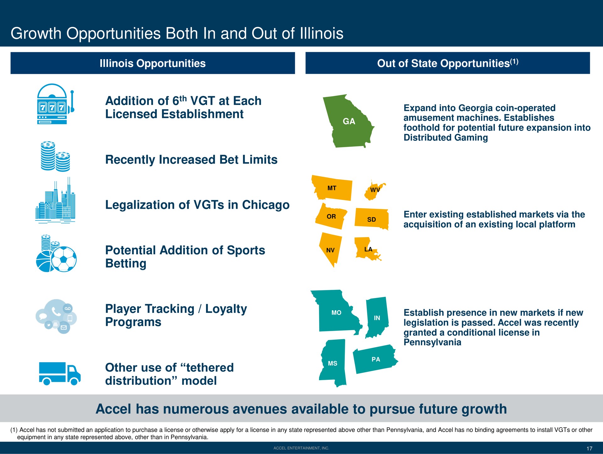 growth opportunities both in and out of addition of at each licensed establishment recently increased bet limits legalization of in potential addition of sports betting player tracking loyalty programs other use of tethered distribution model has numerous avenues available to pursue future growth | Accel Entertaiment