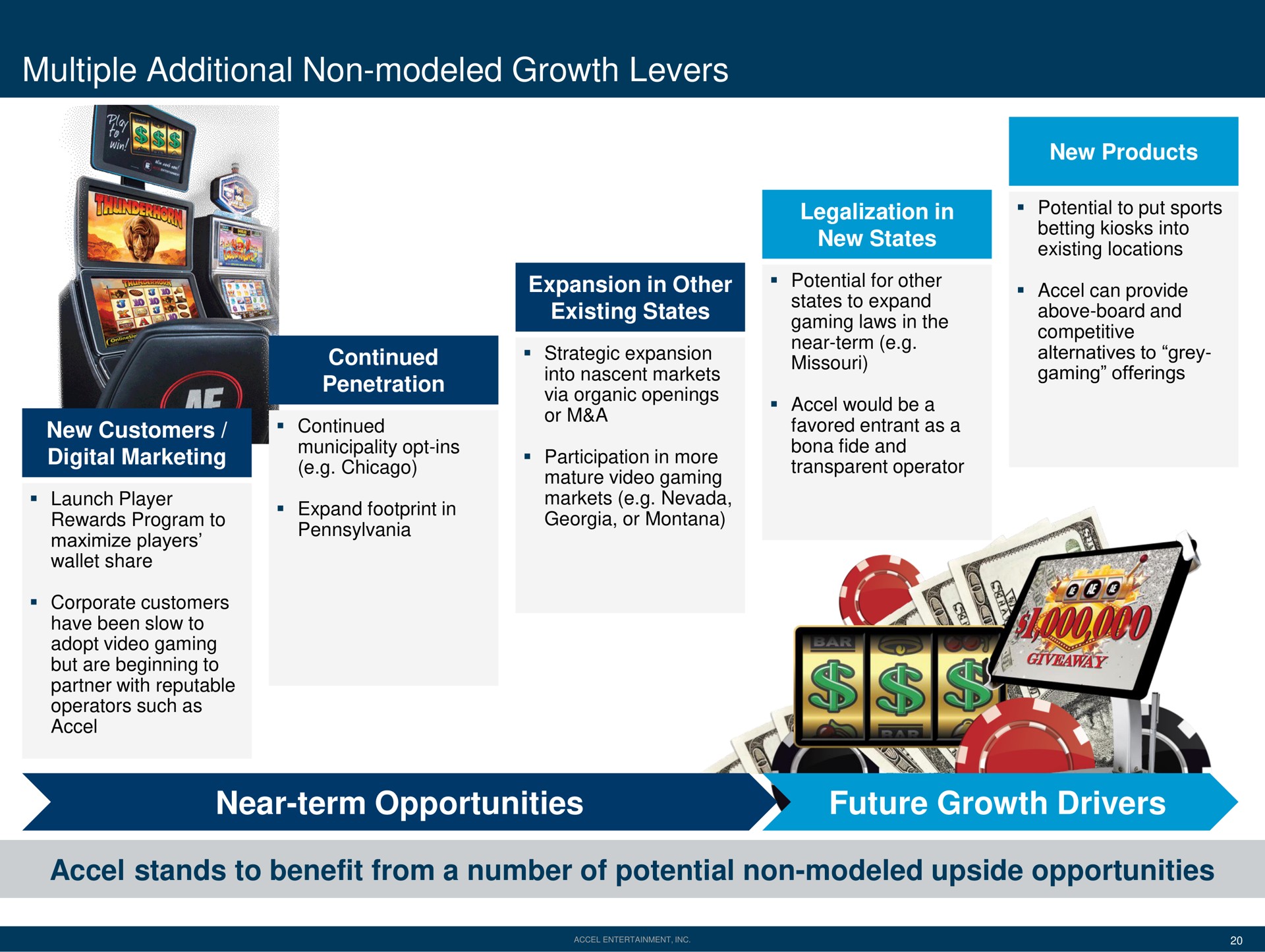multiple additional non modeled growth levers near term opportunities future growth drivers stands to benefit from a number of potential non modeled upside opportunities | Accel Entertaiment
