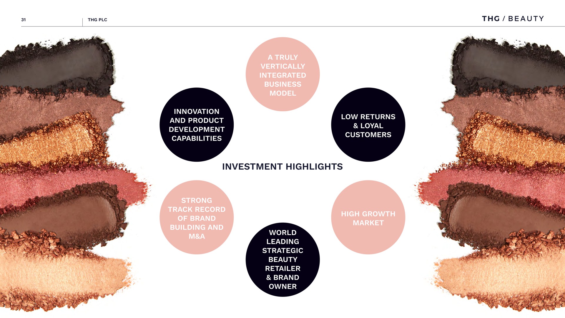 beauty innovation and product development capabilities on vas ate loyal customers investment highlights owner world leading strategic beauty retailer brand | The Hut Group