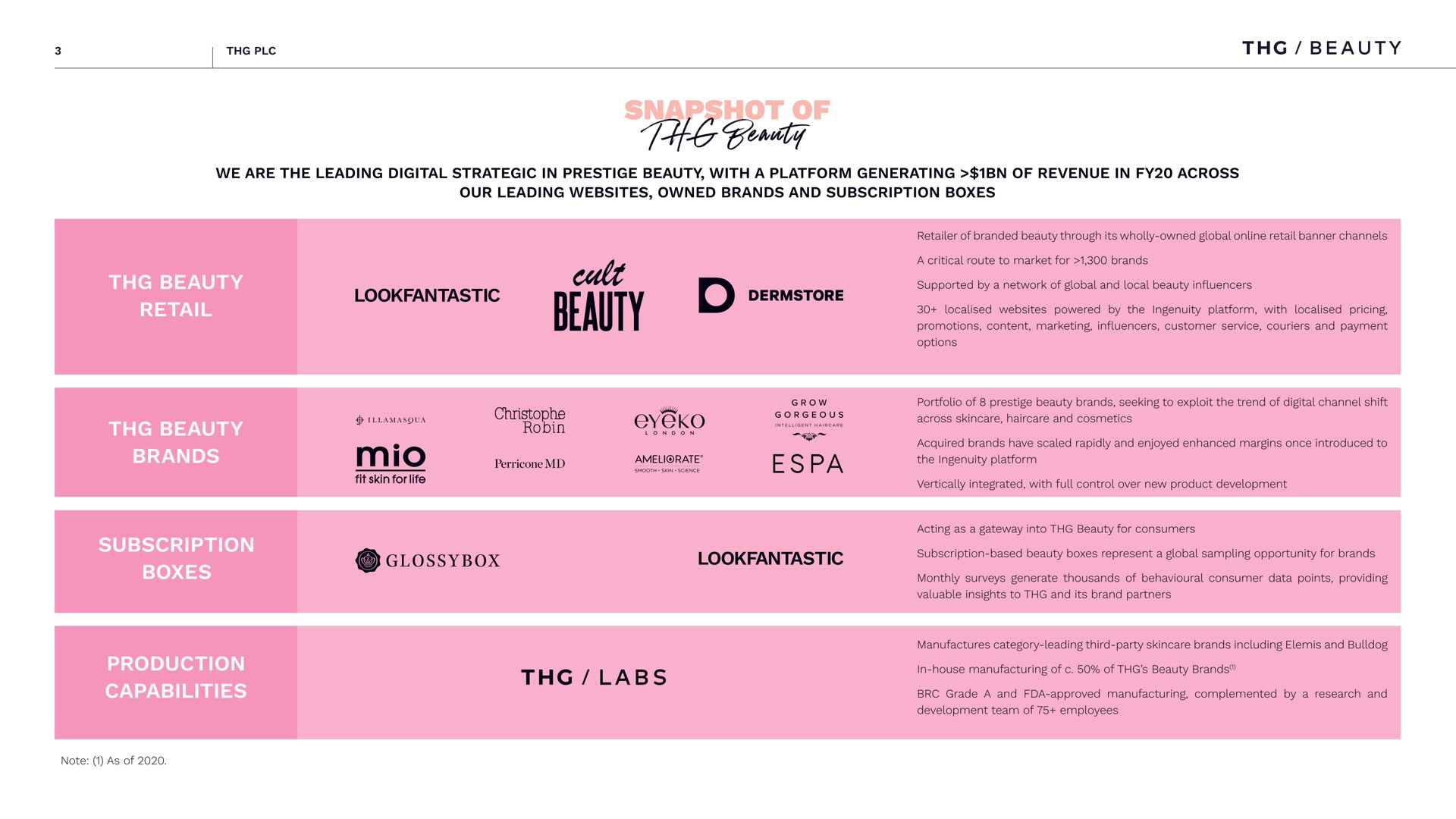 beauty the of beauty retail beauty brands subscription boxes production capabilities | The Hut Group