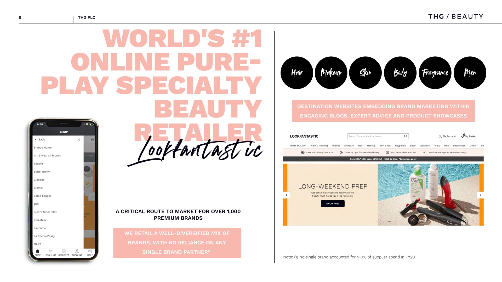 beauty site long weekend | The Hut Group