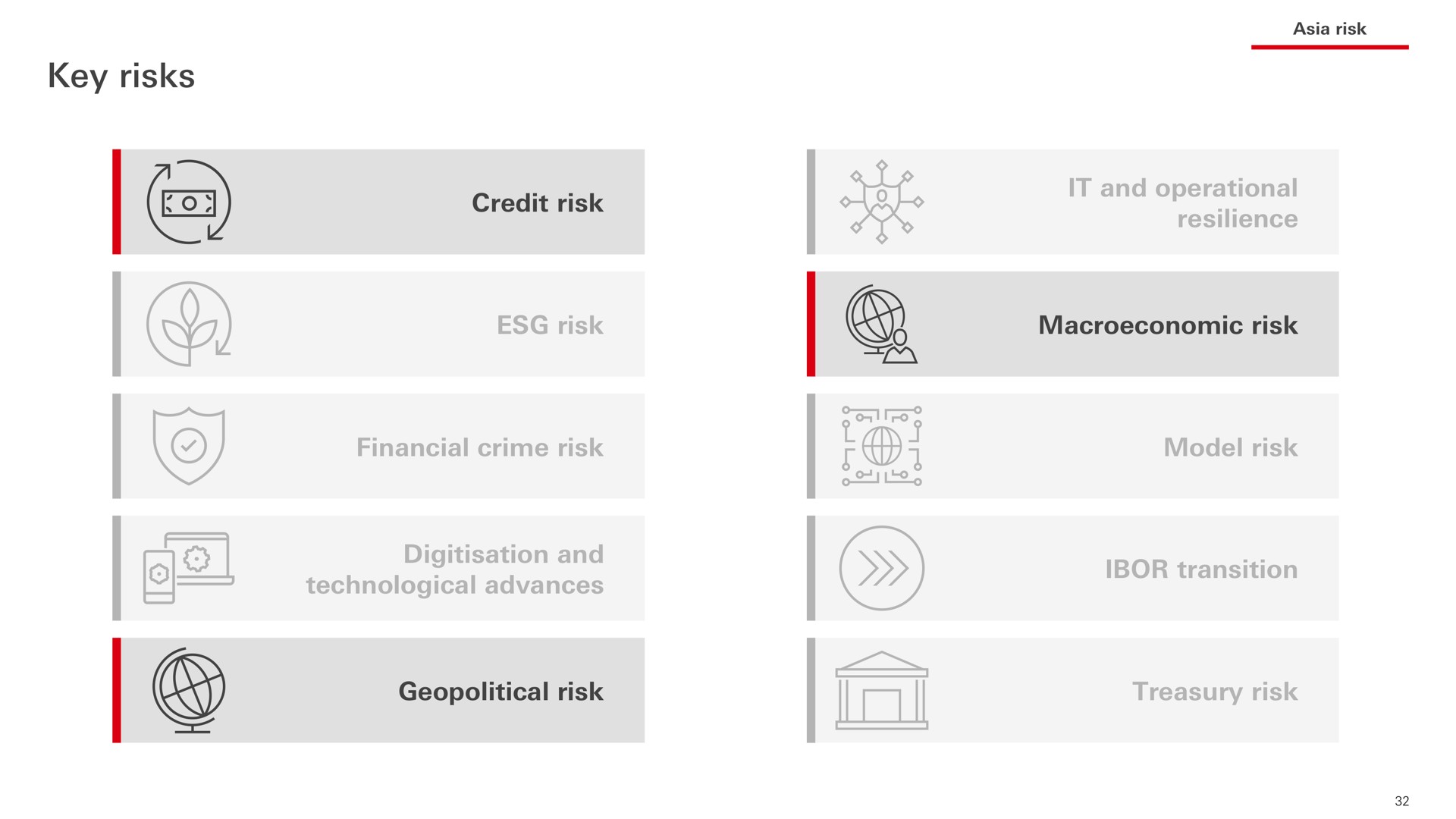 key risks a | HSBC