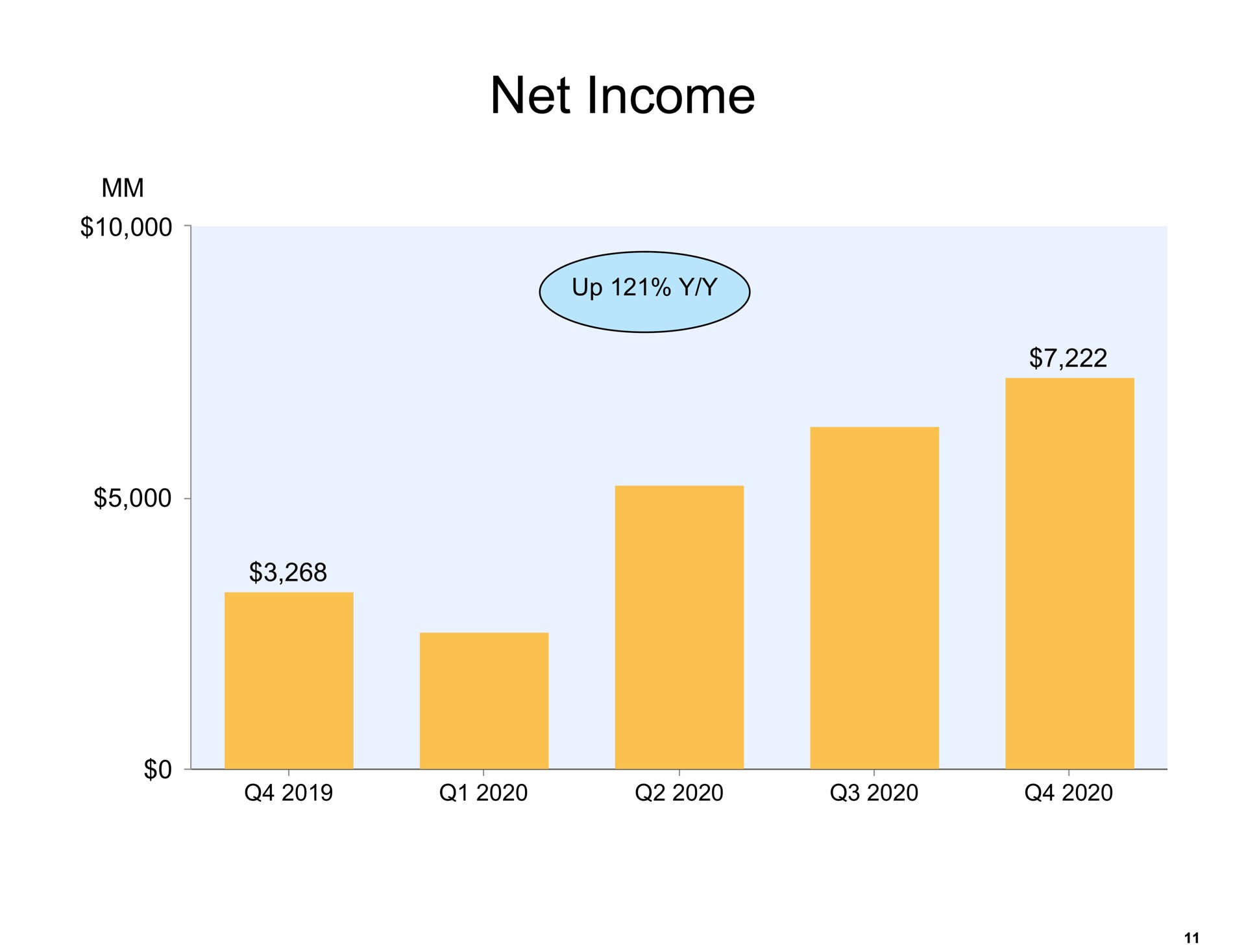 net income | Amazon