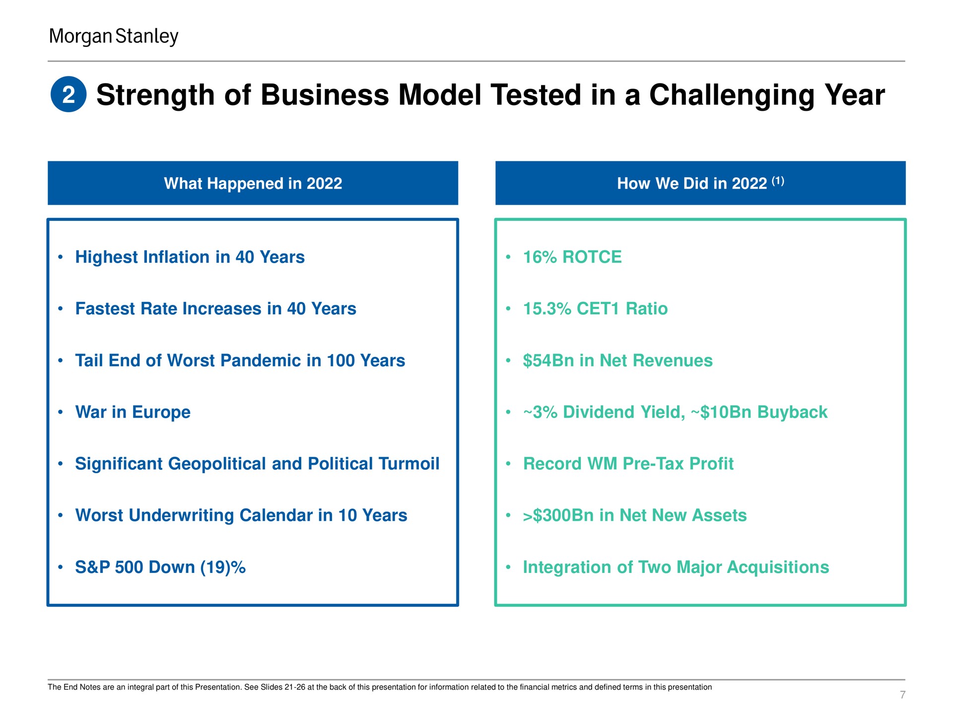 strength of business model tested in a challenging year | Morgan Stanley