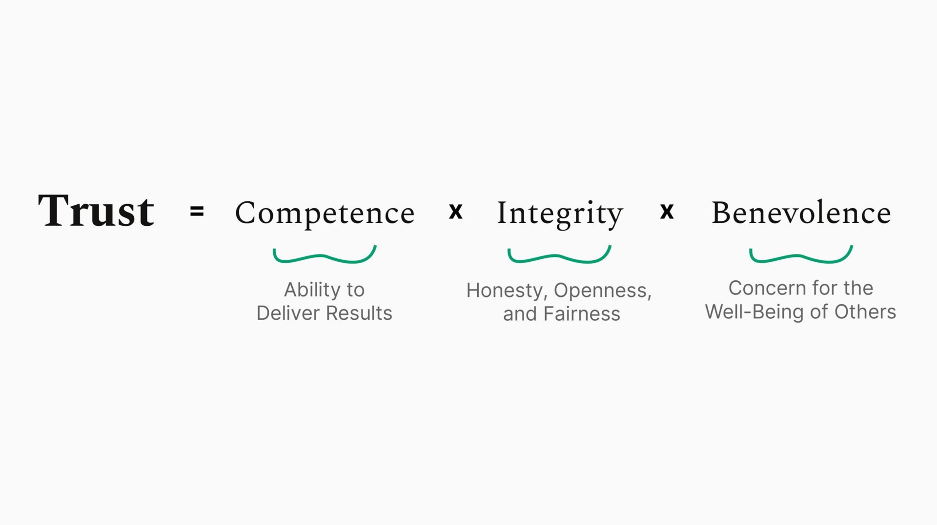 trust competence integrity benevolence ability to deliver results honesty openness and fairness concern for the well being of | Sequoia Capital