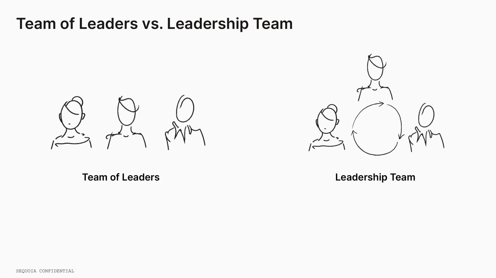 team of leaders leadership team a | Sequoia Capital
