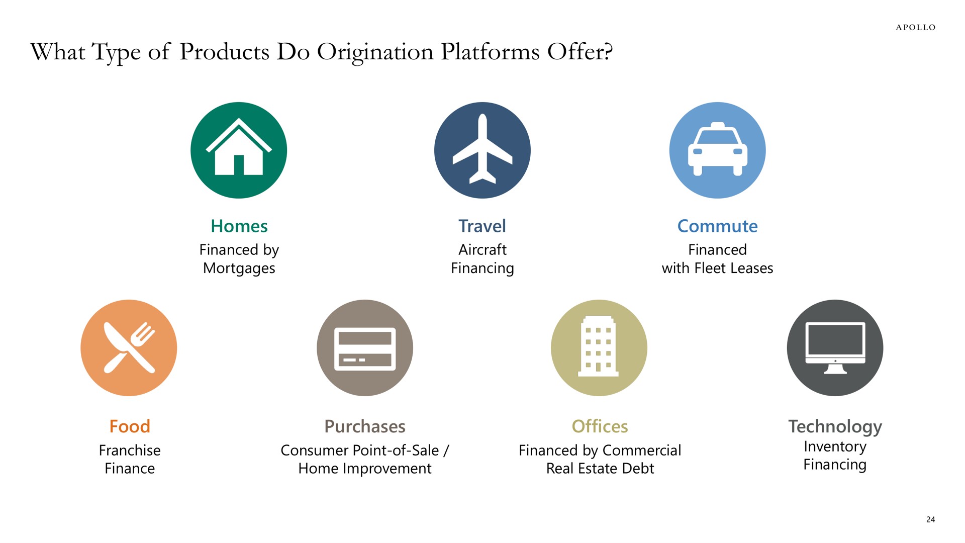 what type of products do origination platforms offer | Apollo Global Management