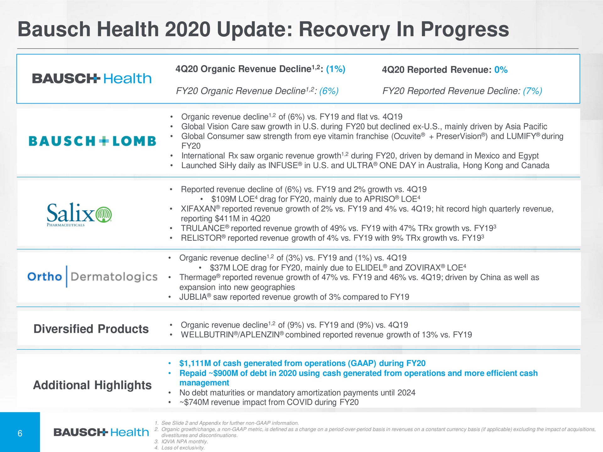 health update recovery in progress | Bausch Health Companies