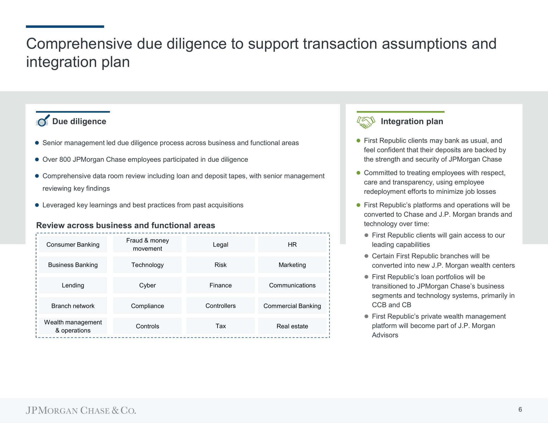 comprehensive due diligence to support transaction assumptions and integration plan las | J.P.Morgan