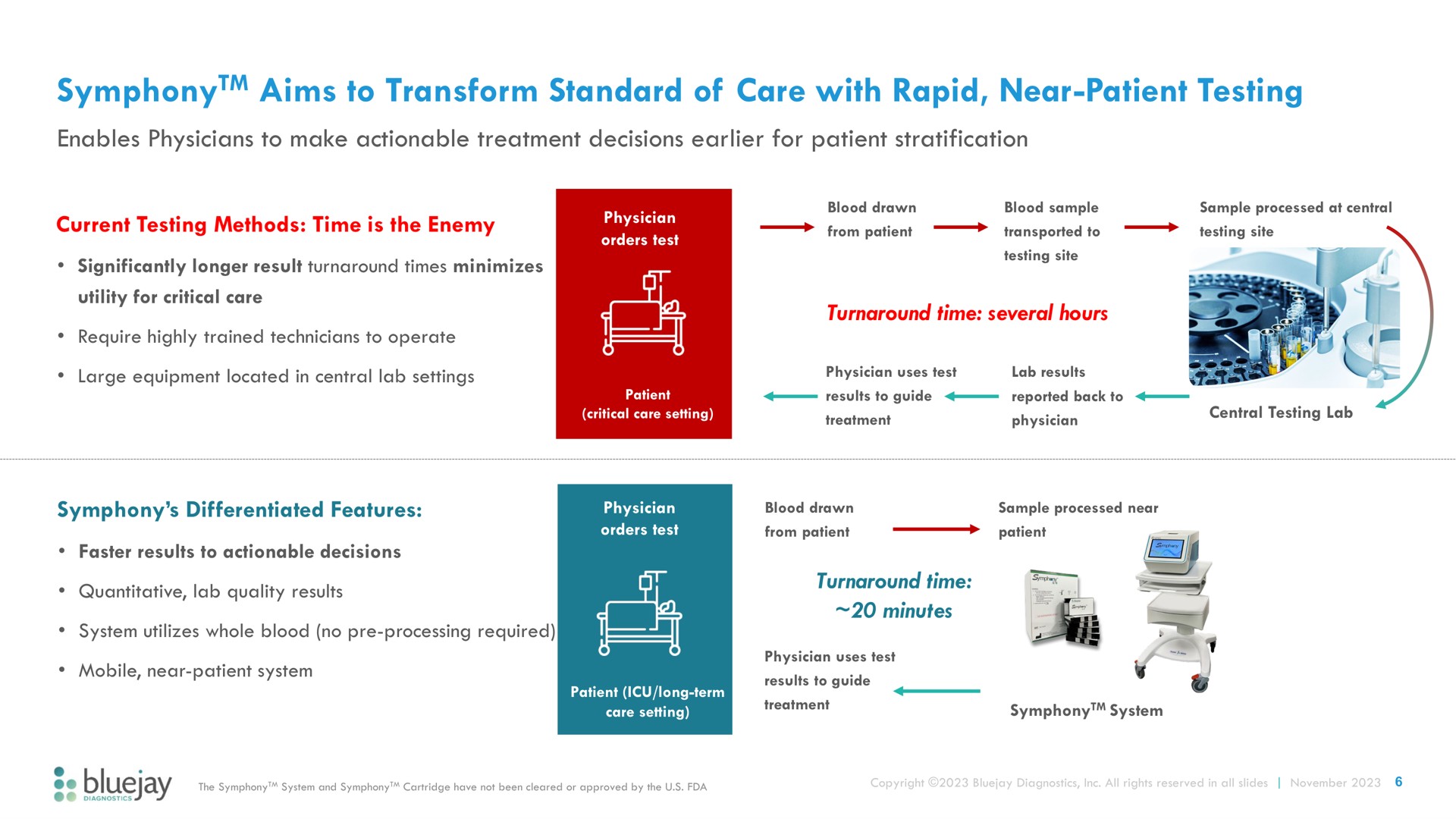 aims to transform standard of care with rapid near patient testing symphony | Bluejay