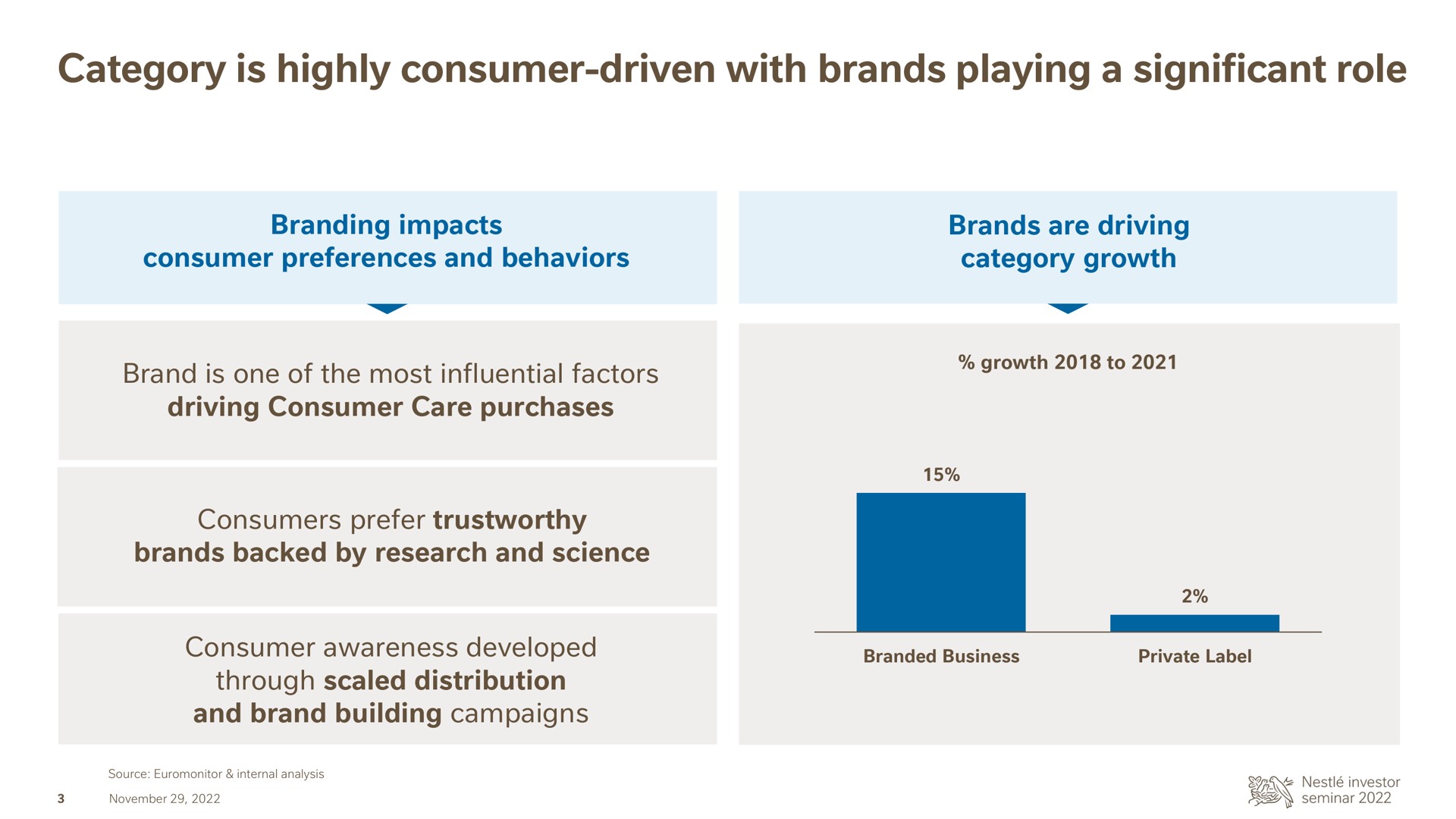 category is highly consumer driven with brands playing a significant role | Nestle