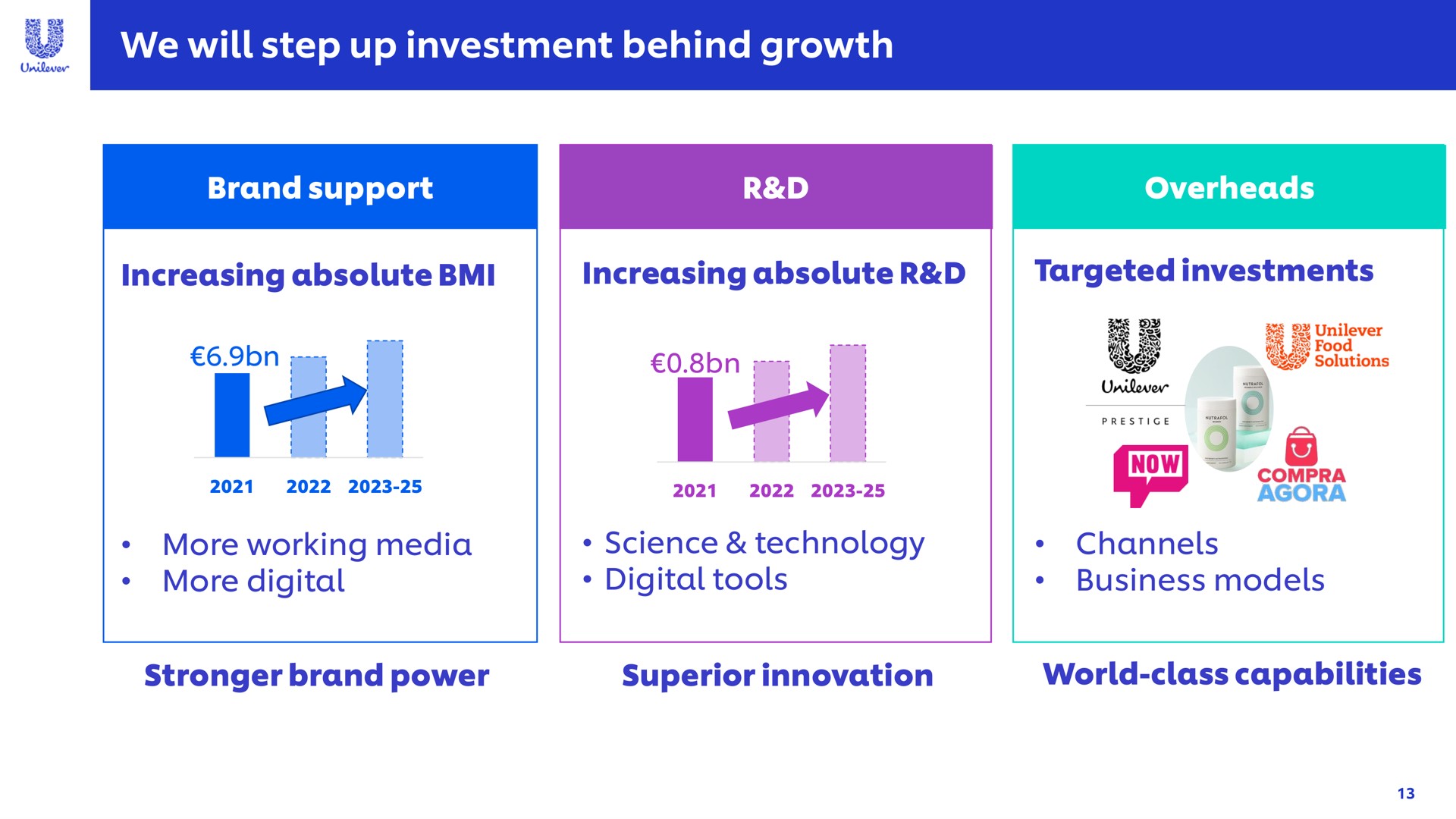 we will step up investment behind growth be | Unilever