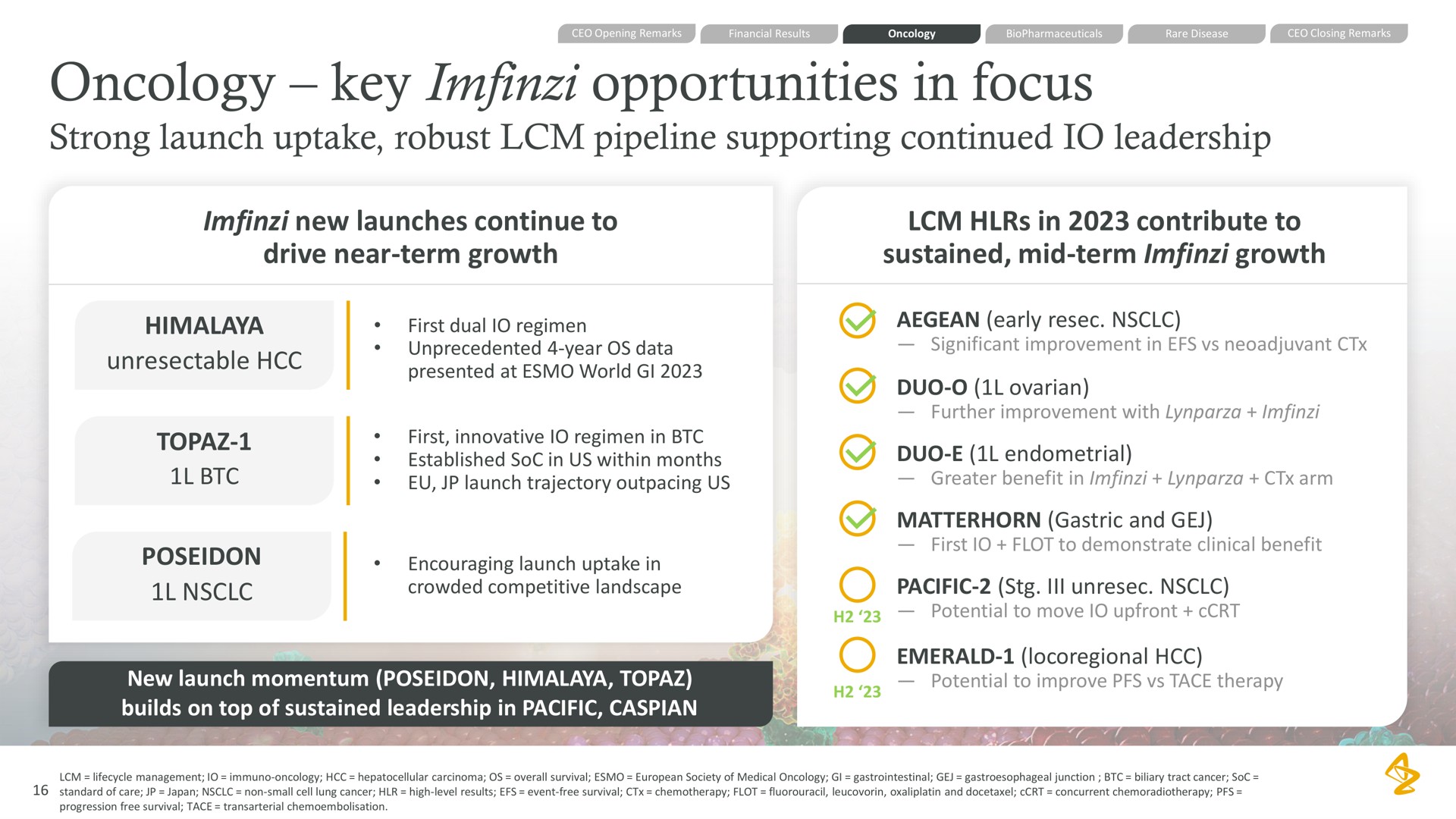 oncology key opportunities in focus strong launch uptake robust pipeline supporting continued leadership new launches continue to in contribute to drive near term growth sustained mid term growth revenues driven by continued her low bolus topaz revenues driven by continued her low bolus | AstraZeneca