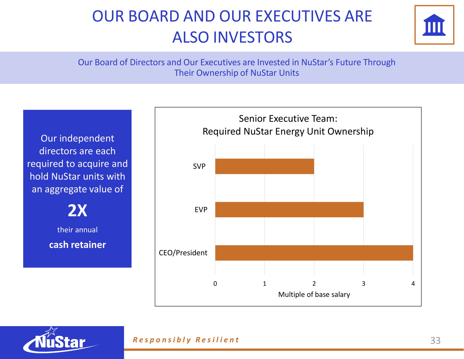 our board and our executives are also investors | NuStar Energy